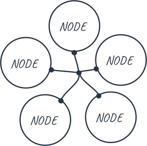 Ethereum Blockchain Nodes Diagram