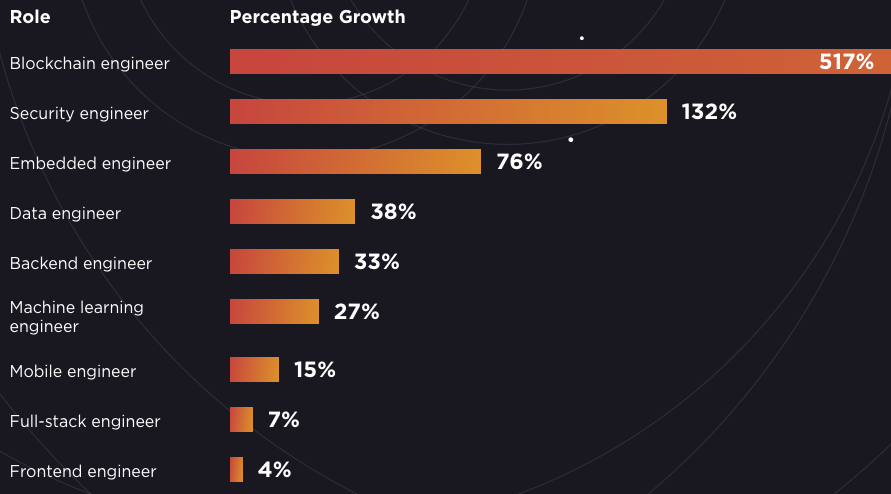 How Much Does A Software Developer Earn In Canada Muratawa