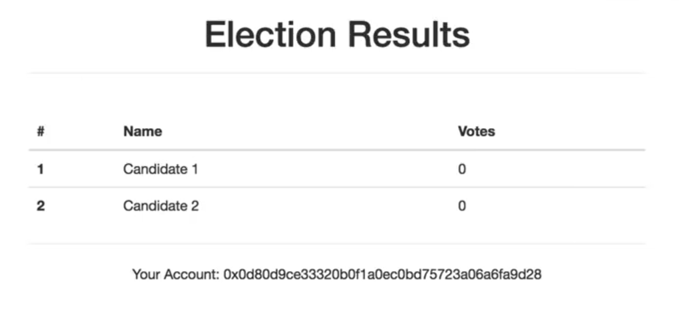 Election Table Screen